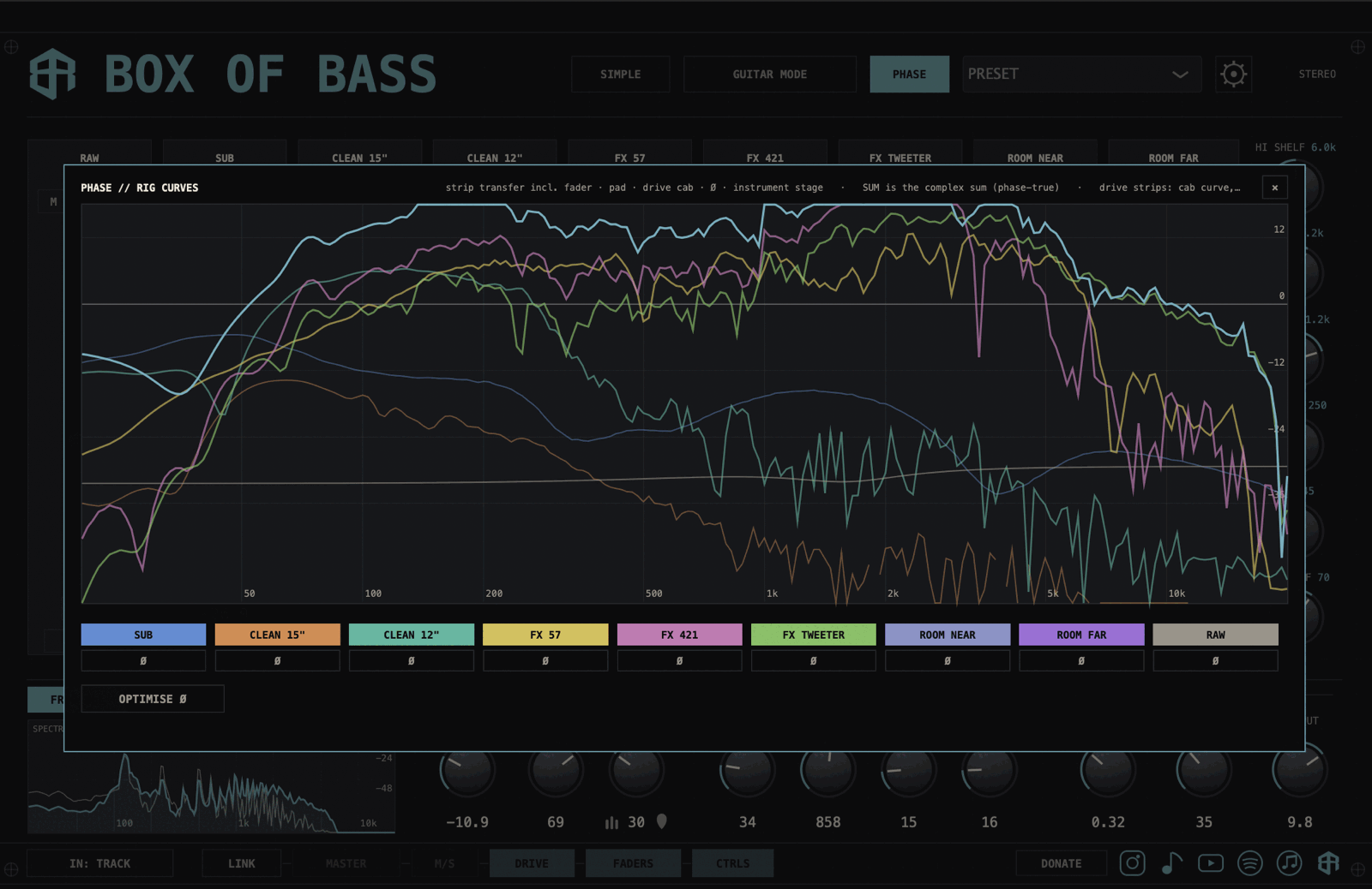 The phase window: response curves and the phase-true sum over the dimmed rack
